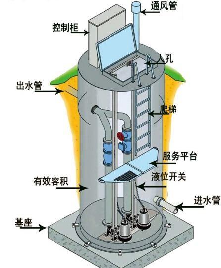 铜仁地区一体化污水提升泵内部结构图
